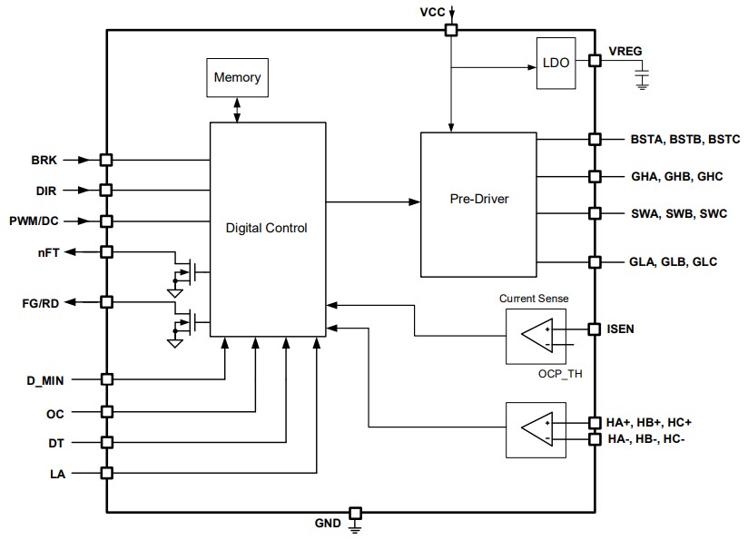 Block Diagram - Monolithic Power Systems (MPS) MP6632 Three-Phase BLDC Motor Drivers